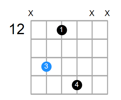 BmMaj7 Chord